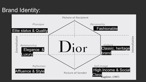 dior shoes co branding|dior brand positioning.